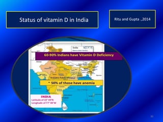 30
Status of vitamin D in India Ritu and Gupta .,2014
 