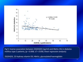 Fig 9. Inverse association between 25(OH)D3 (ng/ml) and HbA1c (%) in diabetes
mellitus type 2 patients, (p = 0.008, r2 = 0.058, linear regression analysis).
25(OH)D3, 25-hydroxy vitamin D3; HbA1c, glycosylated haemoglobin
40
 