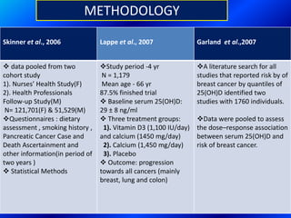 49
METHODOLOGY
Skinner et al., 2006 Lappe et al., 2007 Garland et al.,2007
 data pooled from two
cohort study
1). Nurses’ Health Study(F)
2). Health Professionals
Follow-up Study(M)
N= 121,701(F) & 51,529(M)
Questionnaires : dietary
assessment , smoking history ,
Pancreatic Cancer Case and
Death Ascertainment and
other information(in period of
two years )
 Statistical Methods
Study period -4 yr
N = 1,179
Mean age - 66 yr
87.5% finished trial
 Baseline serum 25(OH)D:
29 ± 8 ng/ml
 Three treatment groups:
1). Vitamin D3 (1,100 IU/day)
and calcium (1450 mg/day)
2). Calcium (1,450 mg/day)
3). Placebo
 Outcome: progression
towards all cancers (mainly
breast, lung and colon)
A literature search for all
studies that reported risk by of
breast cancer by quantiles of
25(OH)D identified two
studies with 1760 individuals.
Data were pooled to assess
the dose–response association
between serum 25(OH)D and
risk of breast cancer.
 