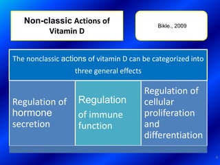 Non-classic Actions of
Vitamin D
Bikle., 2009
The nonclassic actions of vitamin D can be categorized into
three general effects
Regulation of
hormone
secretion
Regulation
of immune
function
Regulation of
cellular
proliferation
and
differentiation
8
 