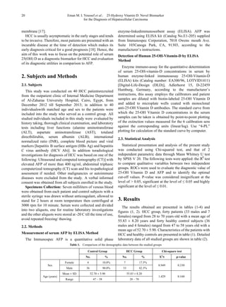 20 Eman M. I. Youssef et al.: 25-Hydroxy Vitamin D: Novel Biomarker
for the Diagnosis of Hepatocellular Carcinoma
membrane [17].
HCC is usually asymptomatic in the early stages and tends
to be invasive. Therefore, most patients are presented with an
incurable disease at the time of detection which makes its
early diagnosis critical for a good prognosis [18]. Hence, the
aim of this work was to focus on the potential role of serum
25(OH) D as a diagnostic biomarker for HCC and evaluation
of its diagnostic utilities in comparison to AFP.
2. Subjects and Methods
2.1. Subjects
This study was conducted on 40 HCC patientsrecruited
from the outpatient clinic of Internal Medicine Department
of Al-Zaharaa University Hospital, Cairo, Egypt, from
December 2012 till September 2013; in addition to 40
individualswith matched age and sex to the patients were
included into the study who served as a control group. All
studied individuals included in this study were evaluated by
history taking, thorough clinical examination, and laboratory
tests including liver functions (alanine aminotransferase
(ALT), aspartate aminotransferase (AST), totaland
directbilirubin, serum albumin (ALB), international
normalized ratio (INR), complete blood picture and viral
markers [hepatitis B surface antigen (HBs Ag) and hepatitis
C virus antibody (HCV Ab)]. In addition toradiological
investigations for diagnosis of HCC was based on one of the
following: Ultrasound and computed tomography (CT)] with
elevated AFP of more than 400 ng/ml, abdominal triphasic
computerized tomography (CT) scan and his to-pathological
assessment if needed. Other malignancies or autoimmune
diseases were excluded from the study. A verbal informed
consent was obtained from all subjects enrolled in the study.
Specimens Collection: Seven milliliters of venous blood
were obtained from each patient and control subjects with a
sterile syringe was drawn without anticoagulant, allowed to
stand for 2 hours at room temperature then centrifuged at
3000 rpm for 10 minute. Serum were collected and divided
into two aliquots, one for routine laboratory investigations
and the other aliquots were stored at -20 C till the time of use,
avoid repeated freezing/ thawing.
2.2. Methods
Measurement of serum AFP by ELISA Method
The Immunospec AFP is a quantitative solid phase
enzyme-linkedimmunosorbent assay (ELISA). AFP was
determined using ELISA kit (Catalog No.E1-205) supplied
from Immunospec Corporation, 7018 Owens mouth Ave.
Suite 103Canoga Park, CA, 91303, according to the
manufacturer’s instructions.
Detection of Human 25-OH-Vitamin-D by ELISA
Method
Enzyme immuno-assay for the quantitative determination
of serum 25-OH-vitamin-D concentrations in serum by
human enzyme-linked immunoassay 25-OH-Vitamin-D
(ELISA) kits (Catalog number: EA300/96, LOTVID1411)
[Digital-Life-Design (DLD)], Adlerhorst 15, D-22459
Hamburg, Germany, according to the manufacturer’s
instructions, this assay employs the calibrators and patient
samples are diluted with biotin-labeled 25-OH Vitamin D
and added to microplate wells coated with monoclonal
anti-25-OH Vitamin D antibodies. The standard curve from
which the 25-OH Vitamin D concentrations in the serum
samples can be taken is obtained by point-to-point plotting
of the extinction values measured for the 6 calibration sera
against the corresponding units (linear/log). Use “4-PL”
plotting for calculation of the standard curve by computer.
2.3. Statistical Analysis
Statistical presentation and analysis of the present study
was conducted using Chi-squared test, and that of 2
independent parametric data through Mann Whitney U test
by SPSS V 20. The following tests were applied: the X2
test
to compare qualitative variables between two independent
groups. ROCs were used to evaluate the diagnostic value of
25-OH Vitamin D and AFP and to identify the optimal
cut-off values. P-value was considered insignificant at the
level of > 0.05, significant at the level of ≤ 0.05 and highly
significant at the level of ≤ 0.01.
3. Results
The results obtained are presented in tables (1-4) and
figures (1, 2). HCC group, forty patients (33 males and 7
females) ranged from 28 to 70 years old with a mean age of
55.83 ± 8.20 years and forty healthy control subjects (36
males and 4 females) ranged from 47 to 58 years old with a
mean age of 52.70 ± 5.90. Characteristics of the patients with
HCC and healthy controls are presented in table (1). Detailed
laboratory data of all studied groups are shown in table (2).
Table 1. Comparison of the demographic data between the studied groups
Control Group HCC Group Chi-square test
No. % No. % X2
/t p-value
Sex
Female 4 10.0% 7 17.5%
0.949 0.330
Male 36 90.0% 33 82.5%
Age (years)
Mean ± SD 52.70 ± 5.90 55.83 ± 8.20
1.429 0.160
Range 47 – 58 28 – 70
 