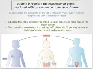 vitamin D regulate the expression of genes
associated with cancers and autoimmune disease
by controlling the activation of the vit.D receptor (VDR), type 1 nuclear
receptor and DNA transcription factor
o indicated that vit.D deficiency is linked to colon cancer and more recently to
breast cancer.
o The specialists recommend that taking 1000 (IU) of vit.D3 per day reduce an
individual's colon ,breast and prostate cancer
 