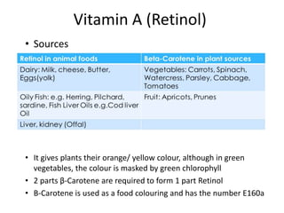 Vitamin A (Retinol)
• Sources
• It gives plants their orange/ yellow colour, although in green
vegetables, the colour is masked by green chlorophyll
• 2 parts β-Carotene are required to form 1 part Retinol
• Β-Carotene is used as a food colouring and has the number E160a
 