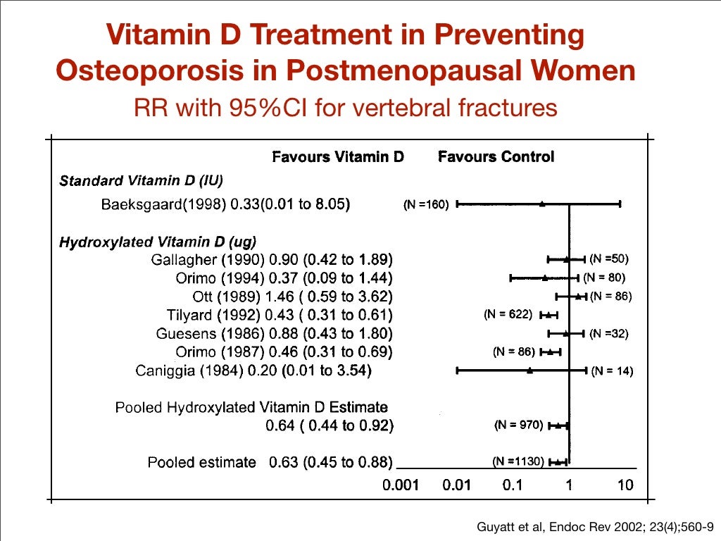 Vitamin D Treatment in Preventing