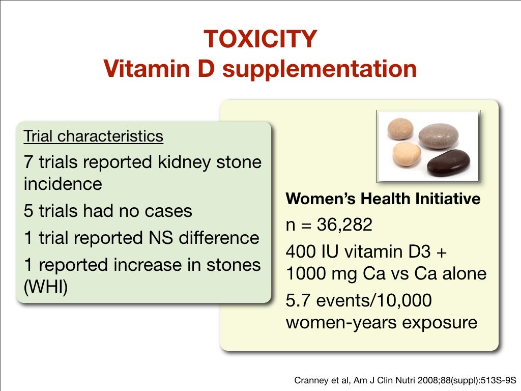 Vitamin D and Osteoporosis