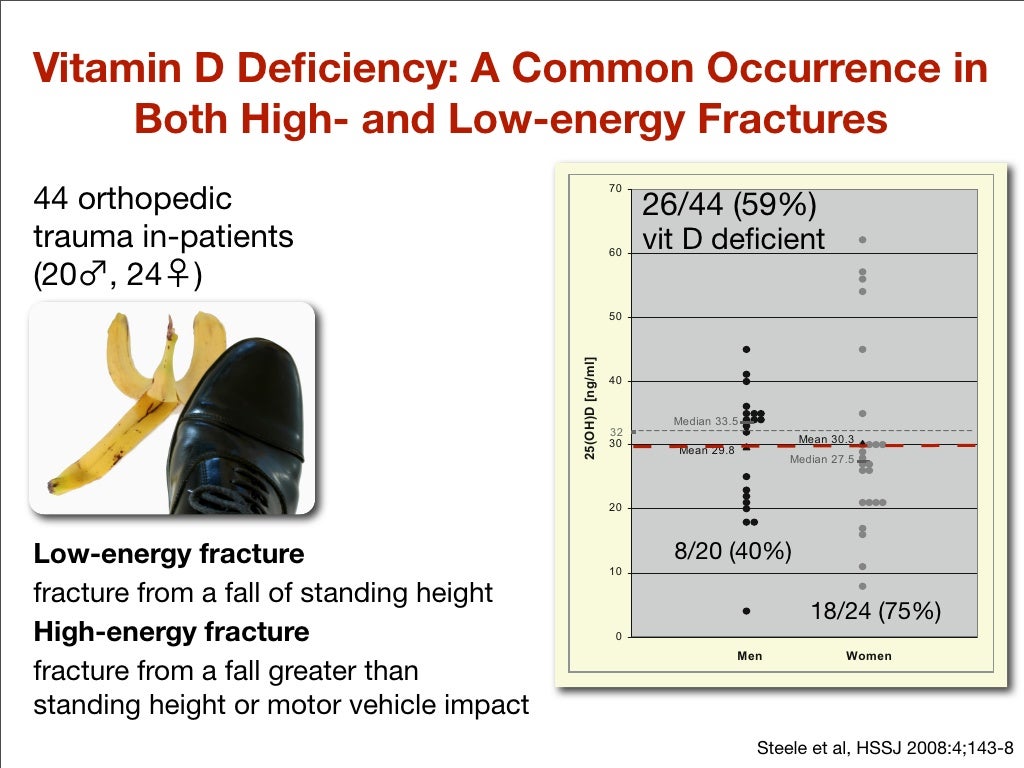 Vitamin D and Osteoporosis