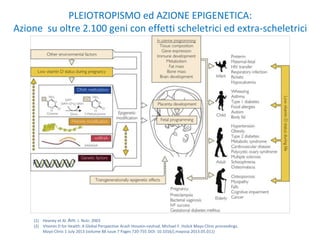 PLEIOTROPISMO ed AZIONE EPIGENETICA:
Azione su oltre 2.100 geni con effetti scheletrici ed extra-scheletrici
(1)
(1) Heaney et Al. Am. J. Nutr, 2003
(2) Vitamin D for Health: A Global Perspective Arash Hossein-nezhad, Michael F. Holick Mayo Clinic proceedings.
Mayo Clinic 1 July 2013 (volume 88 issue 7 Pages 720-755 DOI: 10.1016/j.mayocp.2013.05.011)
 