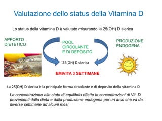 Valutazione dello status della Vitamina D
Lo status della vitamina D è valutato misurando la 25(OH) D sierica
La 25(OH) D sierica è la principale forma circolante e di deposito della vitamina D
EMIVITA 3 SETTIMANE
APPORTO
DIETETICO
PRODUZIONE
ENDOGENA
POOL
CIRCOLANTE
E DI DEPOSITO
25(OH) D sierica
La concentrazione allo stato di equilibrio riflette le concentrazioni di Vit. D
provenienti dalla dieta e dalla produzione endogena per un arco che va da
diverse settimane ad alcuni mesi
 