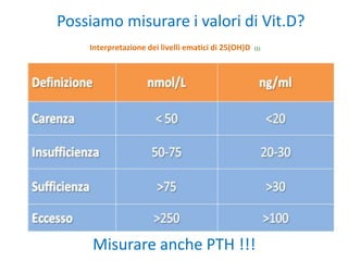 Possiamo misurare i valori di Vit.D?
Interpretazione dei livelli ematici di 25(OH)D (1)
Misurare anche PTH !!!
 