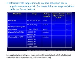 Il dosaggio di vitamina D viene espresso in milligrammi di colecalciferolo (1 mg di
colecalciferolo corrisponde a 40 unità internazionali, UI).
Il colecalciferolo rappresenta la migliore soluzione per la
supplementazione di Vit. D a causa della sua lunga emivita e
della sua forma inattiva
 