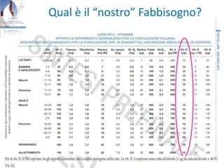 Qual è il “nostro” Fabbisogno?
 