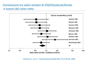 Correlazione tra valori ematici di 25(OH)colecalciferolo
e tumori del colon retto
Gorham E., et al. J Steroid BiochemMol Biol. 97:179-94, 2005
 