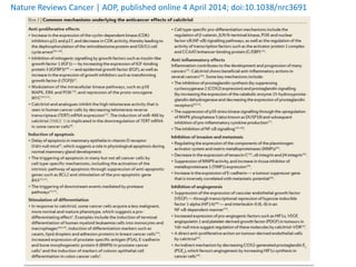 Nature Reviews Cancer | AOP, published online 4 April 2014; doi:10.1038/nrc3691
 