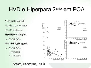 HVD e Hiperpara 2ário em POA
Asilo gratuito n=98
• Idade: 77,8 ± 9,0 anos
• X=17,9 ± 8,0 ng/mL
25(OH)D: <20ng/mL
• n=63/98: 86%
HPS: PTH≥48 pg/mL
• n=53/98: 54%
     • 47,6% HVD
     • 35,7% outros



         Scalco, Endocrine, 2008
 
