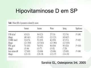 Hipovitaminose D em SP




         Saraiva GL, Osteoporos Int. 2005
 