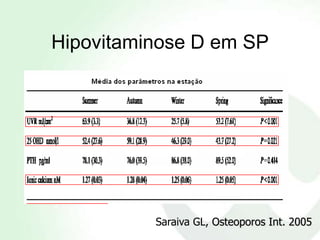 Hipovitaminose D em SP




          Saraiva GL, Osteoporos Int. 2005
 