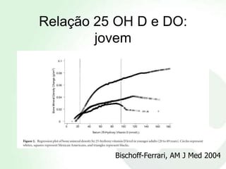 Relação 25 OH D e DO:
        jovem




          Bischoff-Ferrari, AM J Med 2004
 