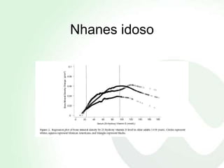 Nhanes idoso
 