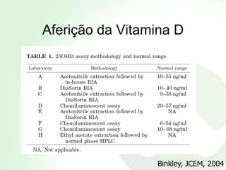 Aferição da Vitamina D




                 Binkley, JCEM, 2004
 