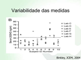 Variabilidade das medidas




                   Binkley, JCEM, 2004
 
