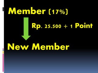 Member (17%)
New Member
Rp. 25.500 + 1 Point
 