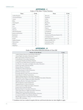 VITEEE-2013

                                                    APPENDIX - I
                                          Codes of The State / Union Territory
                       State                     Code                                State                      Code
        Andhra Pradesh                             10                Mizoram                                     28
        Arunachal Pradesh                          11                Nagaland                                    29
        Assam                                      12                Orissa                                      30
        Bihar                                      13                Punjab                                      31
        Chhattisgarh                               14                Rajasthan                                   32
        Delhi                                      15                Sikkim                                      33
        Goa                                        16                Tamil Nadu                                  34
        Gujarat                                    17                Tripura                                     35
        Haryana                                    18                Uttar Pradesh                               36
        Himachal Pradesh                           19                Uttarakhand                                 37
        Jammu and Kashmir                          20                West Bengal                                 38
        Jharkhand                                  21                Andaman and Nicobar Islands (UT)            39
        Karnataka                                  22                Chandigarh (UT)                             40
        Kerala                                     23                Dadra and Nagar Haveli (UT)                 41
        Madhya Pradesh                             24                Daman and Diu (UT)                          42
        Maharashtra                                25                Lakshadweep (UT)                            43
        Manipur                                    26                Puducherry (UT)                             44
        Meghalaya                                  27

                                                    APPENDIX - II
                                 Codes of The School Education Boards of Class XII
                                        Name of the Board                                            Code
              Andhra Pradesh Board of Intermediate Education                                            01
              Assam Higher Secondary Education Council                                                  02
              Bihar Intermediate Education Council                                                      03
              Central Board of Secondary Education                                                      04
              Chhattisgarh Madhyamik Shiksha Mandal                                                     05
              Council for the Indian School Certificate Examinations                                    06
              Goa Board of Secondary and Higher Secondary Education                                     07
              Gujarat Secondary Education Board                                                         08
              Haryana Board of Education                                                                09
              H P Board of School Education                                                             10
              J & K State Board of School Education                                                     11
              Jharkhand Academy Council                                                                 12
              Karnataka Board of Pre-University Education                                               13
              Kerala Board of Public Examinations                                                       14
              Madhya Pradesh Board of Secondary Education                                               15
              Maharashtra State Board of Secondary and Higher Secondary Education                       16
              Manipur Council of Higher Secondary Education                                             17
              Meghalaya Board of Secondary Education                                                    18
              Mizoram Board of School Education                                                         19
              Nagaland Board of School Education                                                        20
              Orissa Council of Higher Secondary Education                                              21
              Punjab School Education Board                                                             22
              Rajasthan Board of Secondary Education                                                    23
              Tamil Nadu Board of Higher Secondary Education                                            24
              Tripura Board of Secondary Education                                                      25
              U.P. Board of High School & Intermediate Education                                        26
              Uttaranchal Shiksha Evam Pariksha Parishad                                                27
              West Bengal Council of Higher Secondary Education                                         28
              Others [ IB, Cambridge.......... ]                                                        29
        * Candidates who have studied in regular, full time and formal education are alone eligible to apply.

14
 