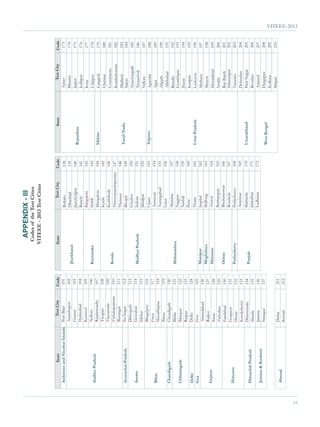 APPENDIX - III
      Codes of the Test Cities
     VITEEE - 2013 Test Cities




15
                                 VITEEE-2013
 