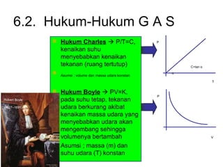  Hukum Charles  P/T=C,
kenaikan suhu
menyebabkan kenaikan
tekanan (ruang tertutup)
 Asumsi ; volume dan massa udara konstan
 Hukum Boyle  PV=K,
pada suhu tetap, tekanan
udara berkurang akibat
kenaikan massa udara yang
menyebabkan udara akan
mengembang sehingga
volumenya bertambah
 Asumsi ; massa (m) dan
suhu udara (T) konstan
T
P
C=tan α
α
P
V
6.2. Hukum-Hukum G A S
Robert Boyle
(1627–1691)
 