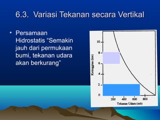 6.3. Variasi Tekanan secara Vertikal6.3. Variasi Tekanan secara Vertikal
• Persamaan
Hidrostatis “Semakin
jauh dari permukaan
bumi, tekanan udara
akan berkurang”
 