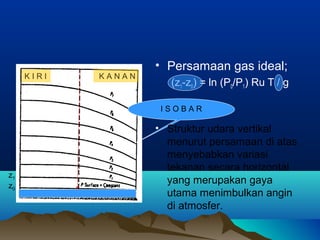 • Persamaan gas ideal;
(z1-z0) = ln (P0/P1) Ru T / g
z0
z1
I S O B A R
K I R I K A N A N
• Struktur udara vertikal
menurut persamaan di atas
menyebabkan variasi
tekanan secara horizontal
yang merupakan gaya
utama menimbulkan angin
di atmosfer.
 