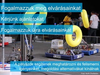 Fogalmazzuk meg elvárásainkat
Kérjünk ajánlatokat

Fogalmazzuk újra elvárásainkat




      A pályázók segítenek meghatározni és felismerni
         igényeinket, megoldási alternatívákat kínálnak
                                            Fotó: North Charleston
 