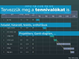 Tervezzük meg a tennivalókat is


Feladat, határidő, felelős, erőforrások

               Projektterv, Gantt-diagram, …




                                               Kép: Jinho.Jung
 