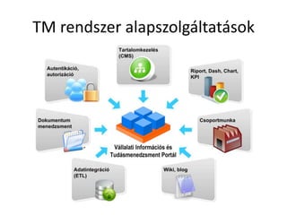 TM rendszer alapszolgáltatások