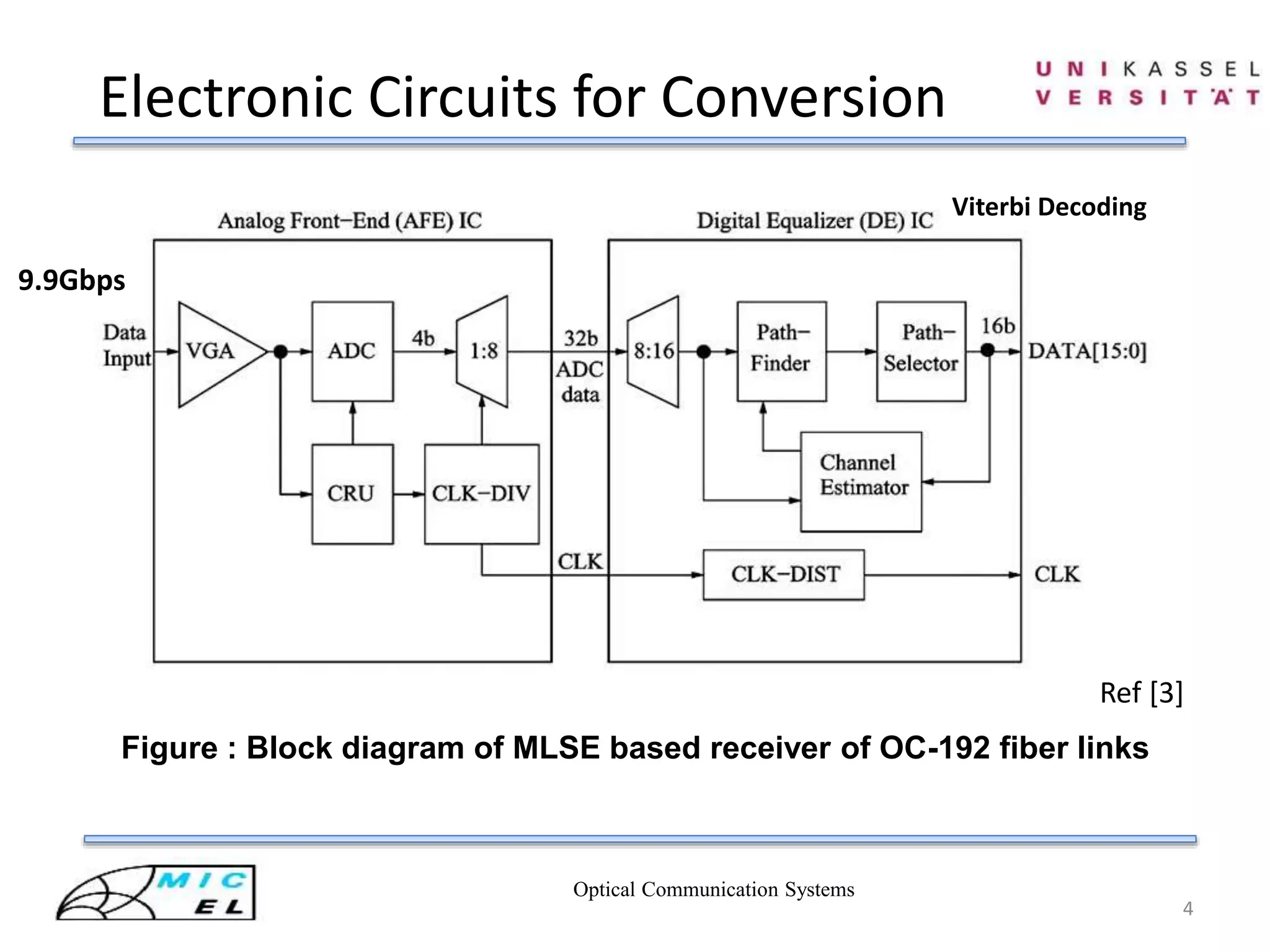 Optical Communication Systems
4
Figure : Block diagram of MLSE based receiver of OC-192 fiber links
Electronic Circuits for Conversion
9.9Gbps
Viterbi Decoding
Ref [3]
 