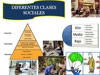 DIFERENTES CLASES
    SOCIALES
 