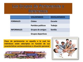 VOLUNTARIOS              INVOLUNTARIOS

       FORMALES               Clubes                   Escuela

                              Partidos políticos       Trabajo

       INFORMALES             Grupos de amigos         familia

                              Grupos deportivos


Clase de pertenencia: es aquella a la cual los
individuos están adscriptos en función de sus
características socioeconómicas o situación personal
 