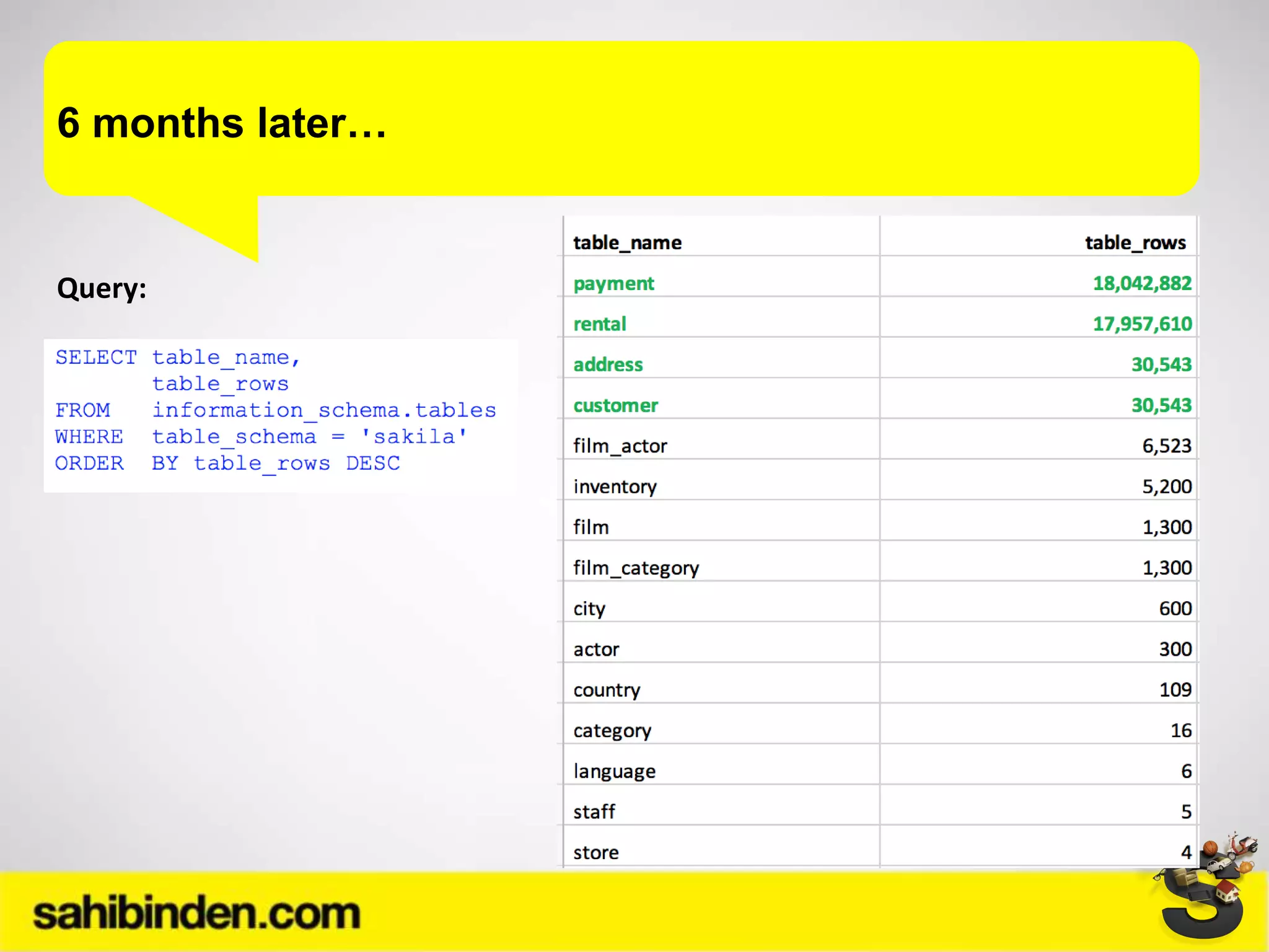 6 months later…
Query:
 