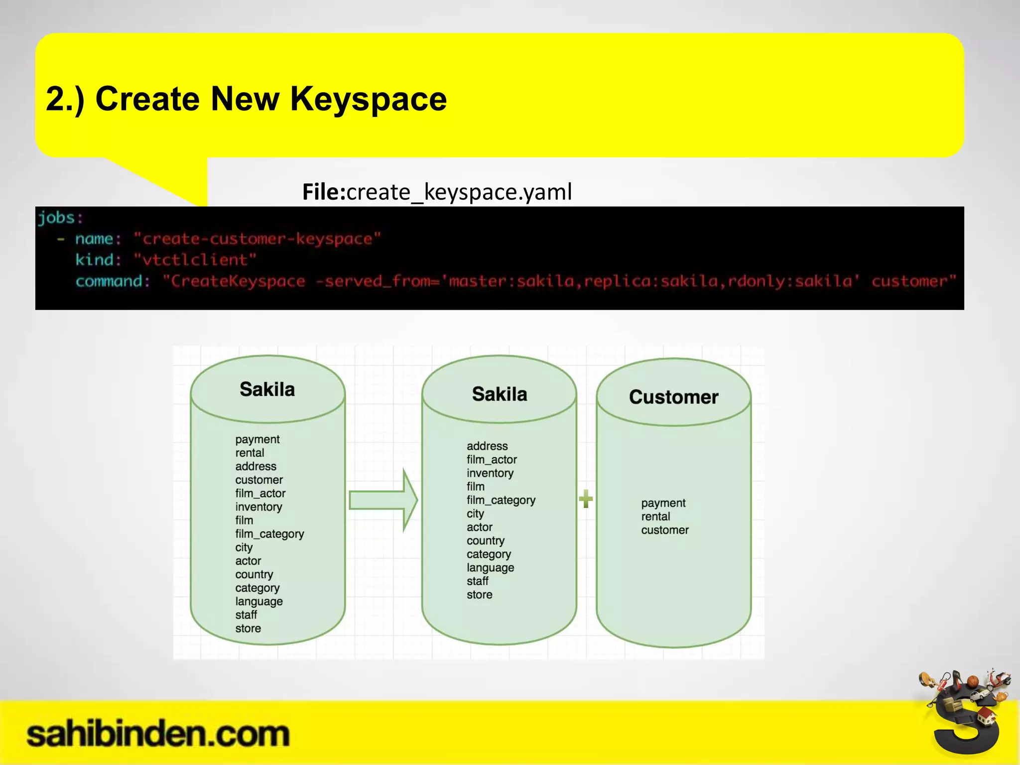 2.) Create New Keyspace
File:create_keyspace.yaml
 