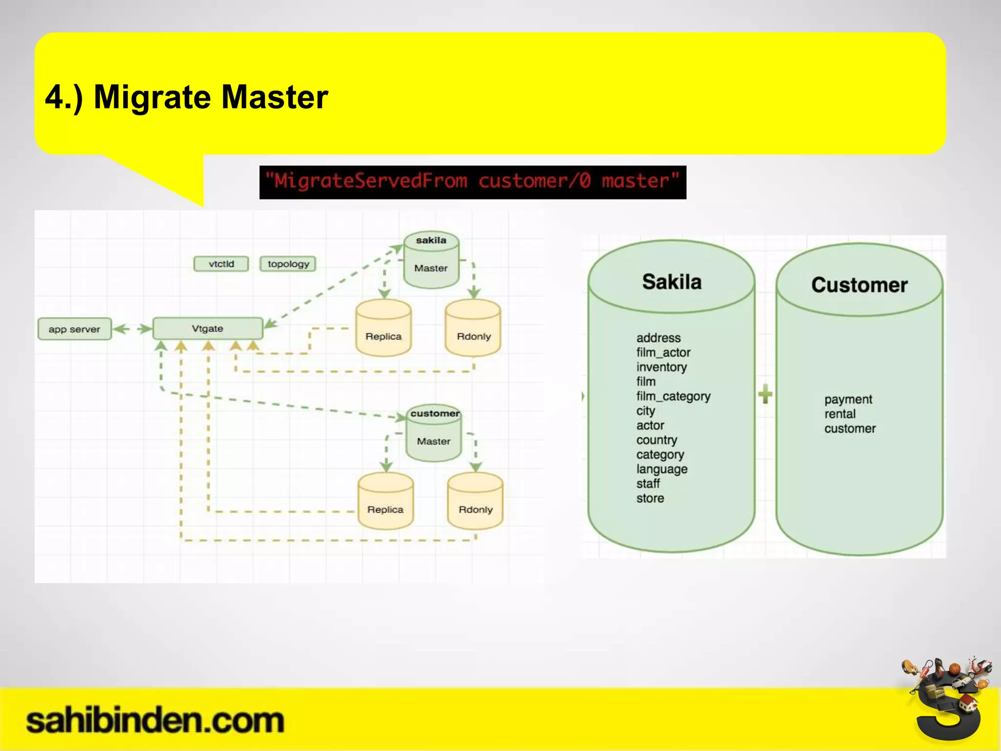 4.) Migrate Master
 