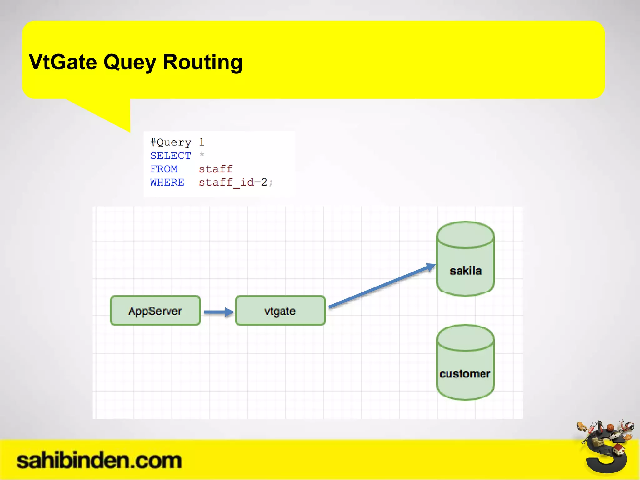 VtGate Quey Routing
 