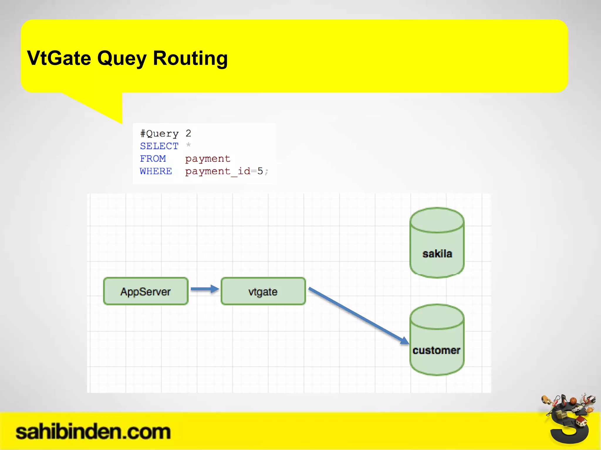 VtGate Quey Routing
 