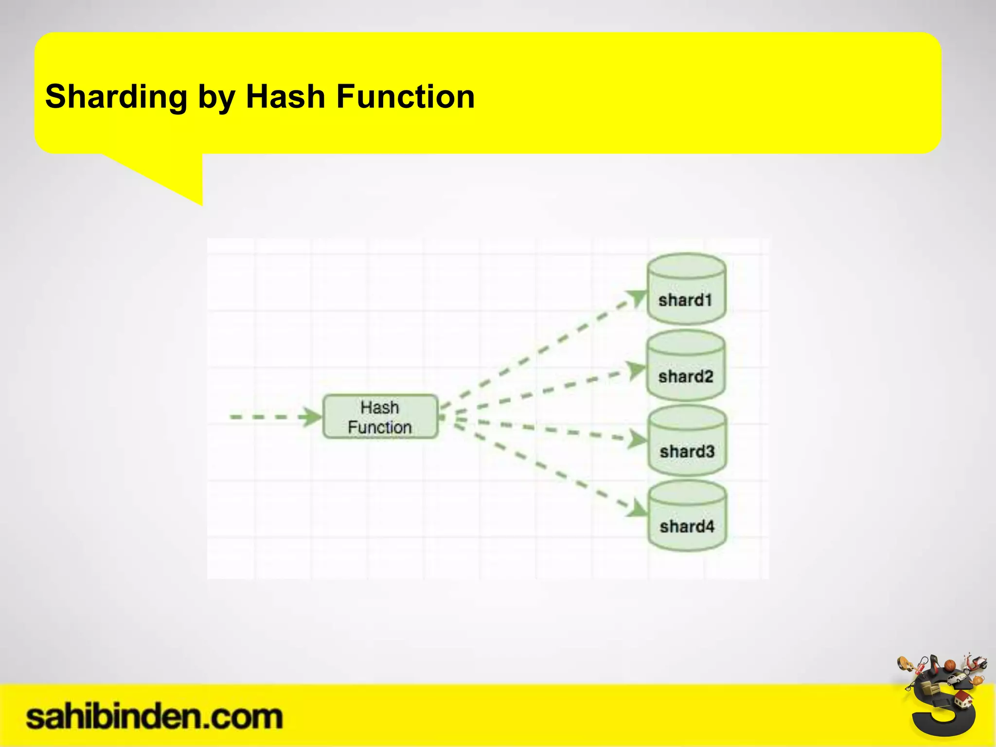 Sharding by Hash Function
 
