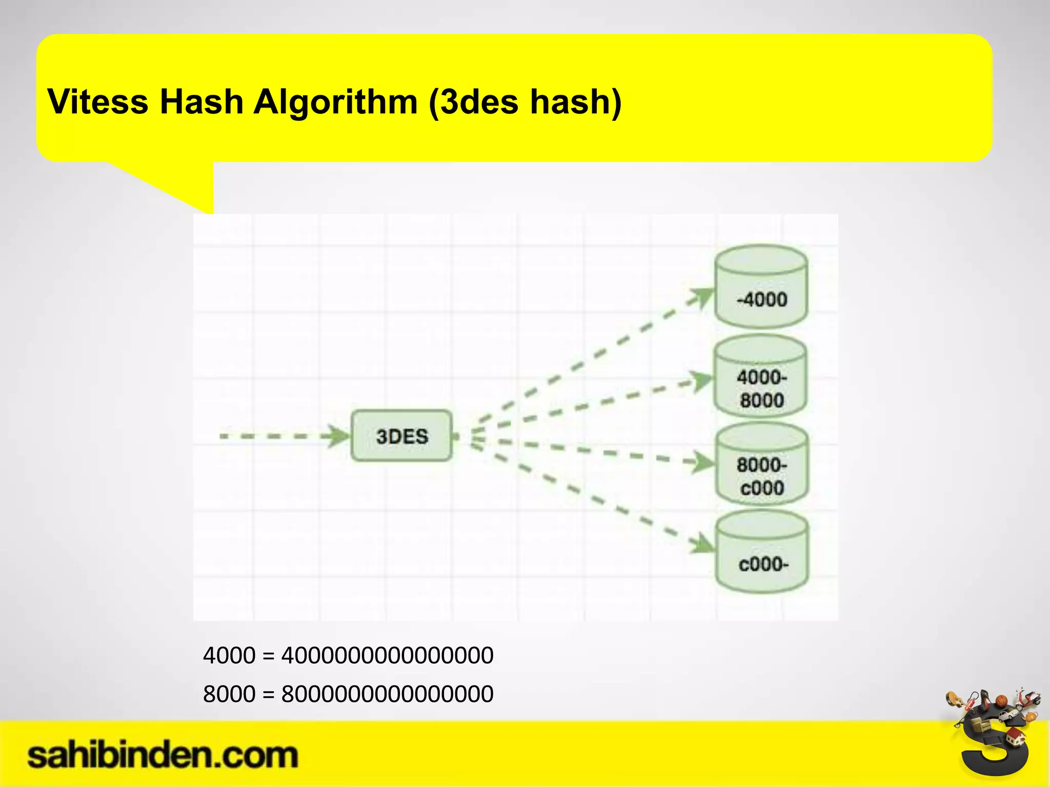 Vitess Hash Algorithm (3des hash)
4000 = 4000000000000000
8000 = 8000000000000000
 