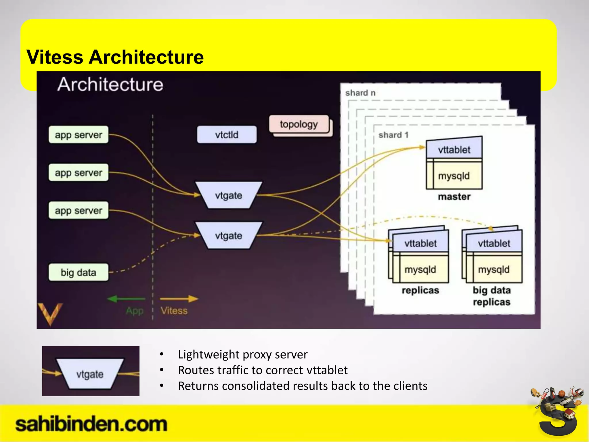 Vitess Architecture
• Lightweight proxy server
• Routes traffic to correct vttablet
• Returns consolidated results back to the clients
 