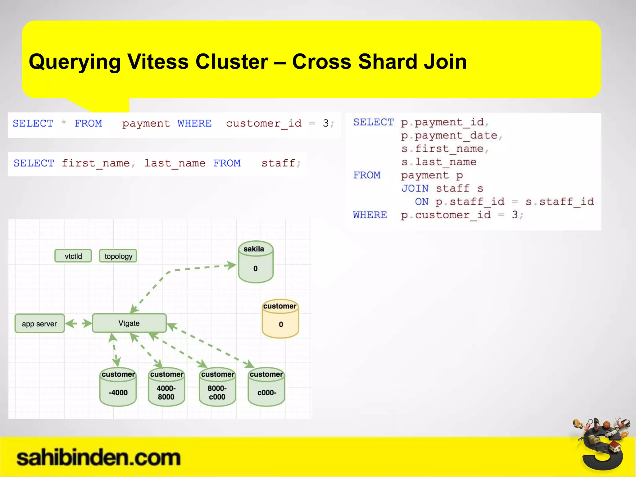 Querying Vitess Cluster – Cross Shard Join
 