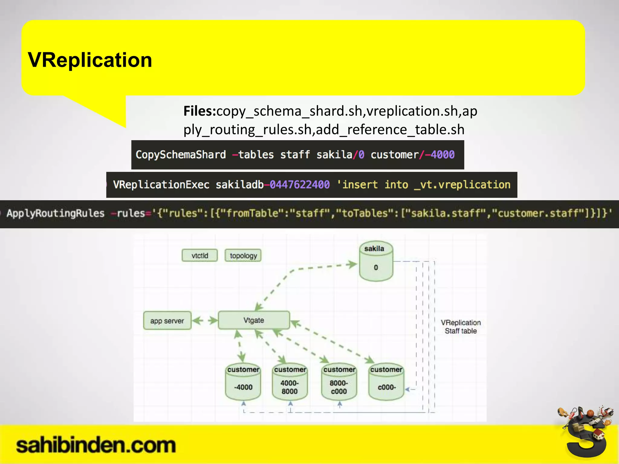 VReplication
Files:copy_schema_shard.sh,vreplication.sh,ap
ply_routing_rules.sh,add_reference_table.sh
 