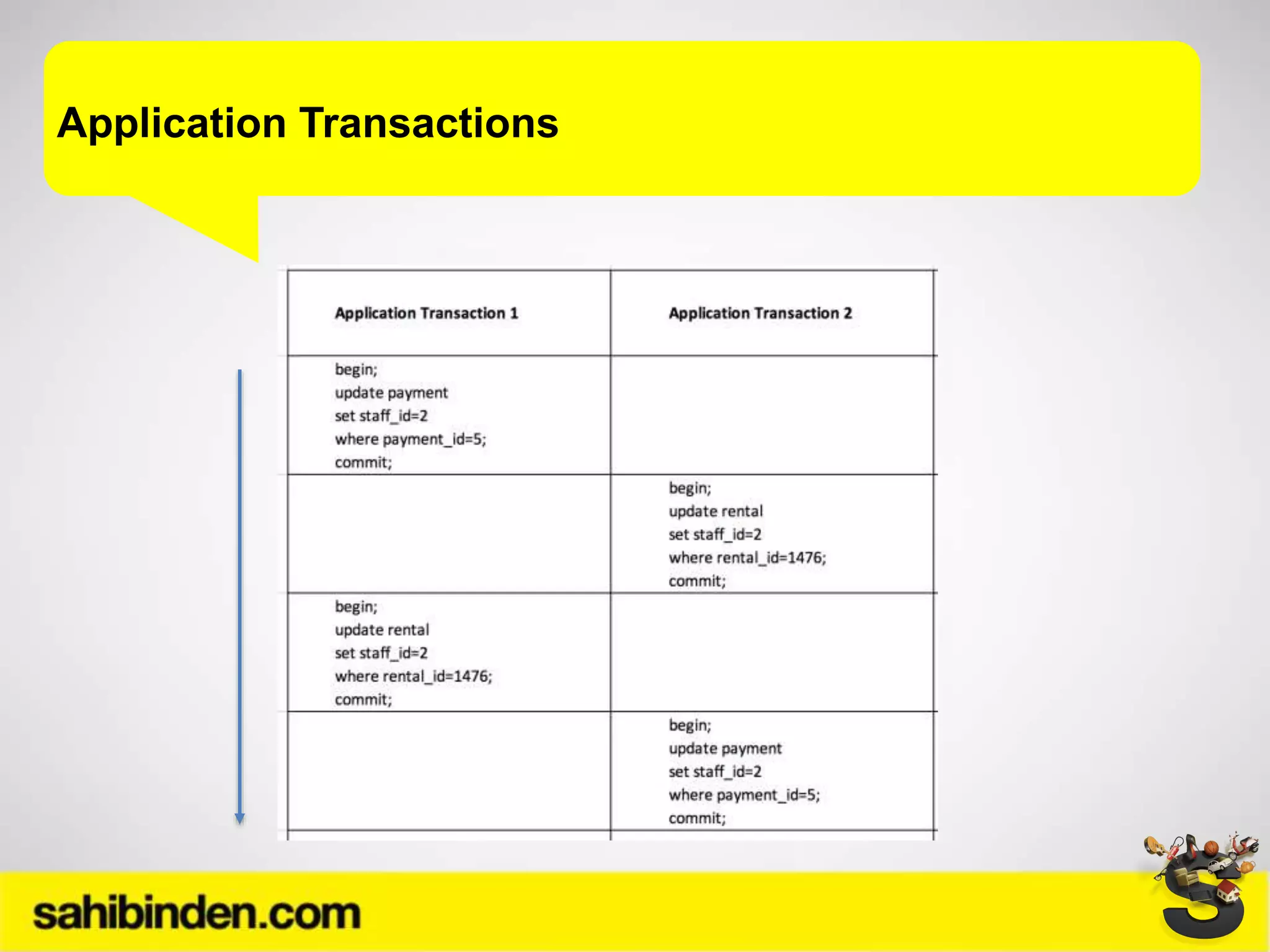 Application Transactions
 
