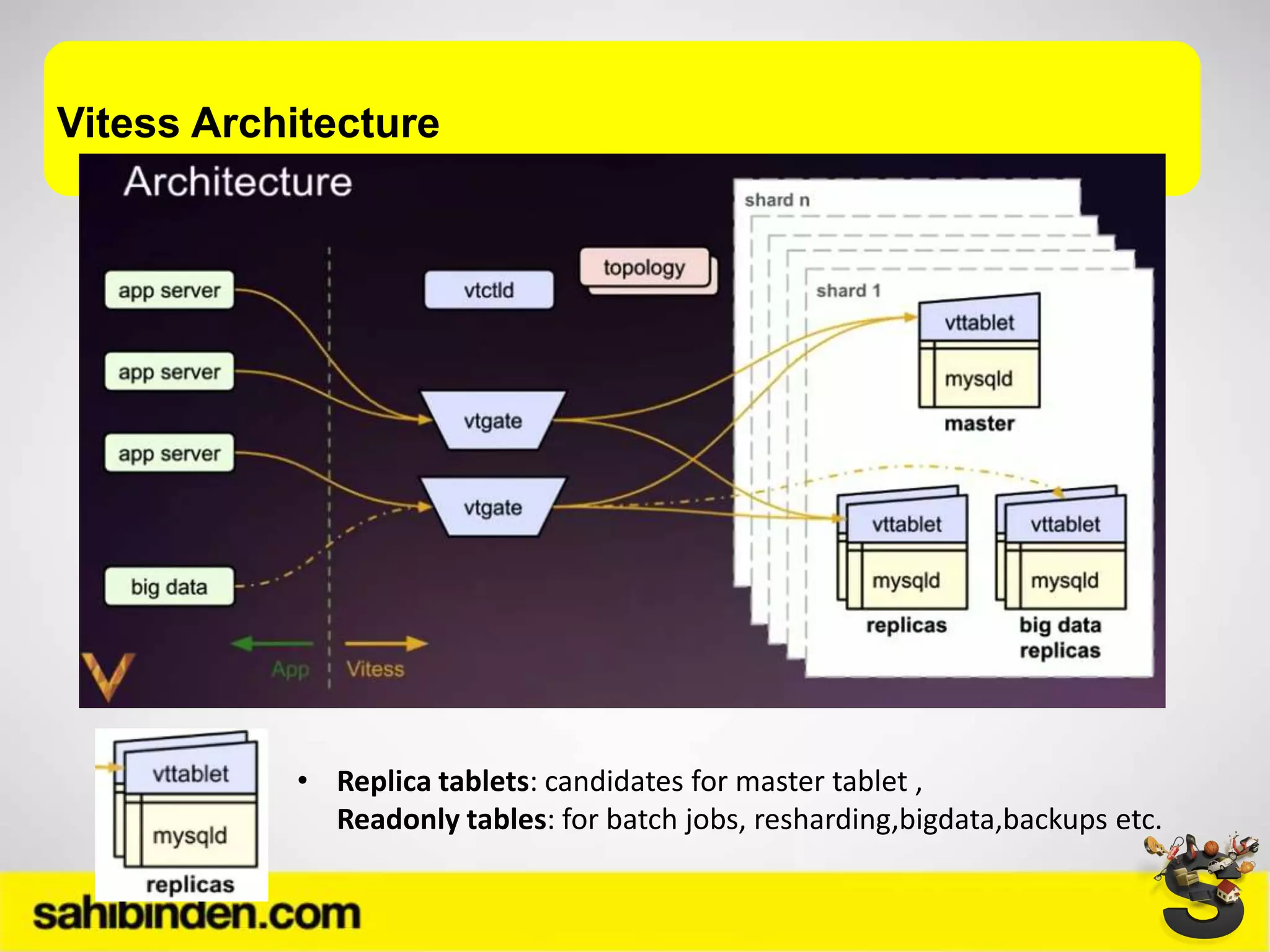 Vitess Architecture
• Replica tablets: candidates for master tablet ,
Readonly tables: for batch jobs, resharding,bigdata,backups etc.
 