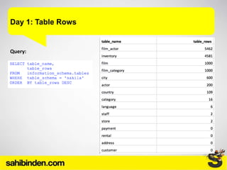 Day 1: Table Rows
Query:
 