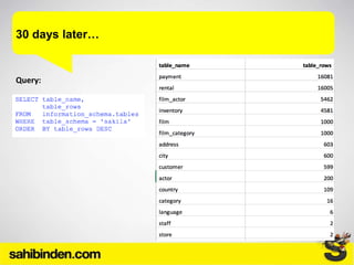 30 days later…
Query:
 